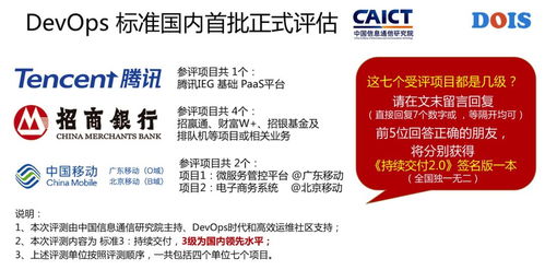 互聯網、金融及通信行業 哪些頂級名企能率先通過 DevOps 標準評估的網絡與信息安全軟件開發