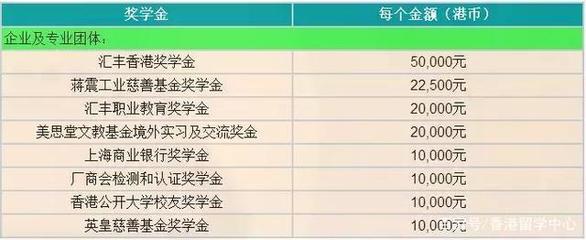 2019香港本科申請|香港公開、樹仁、恒生、珠海學(xué)院招生簡章